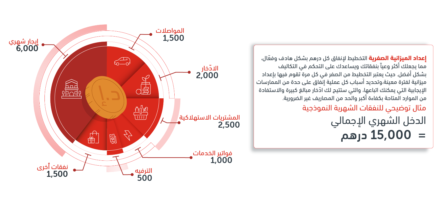 information