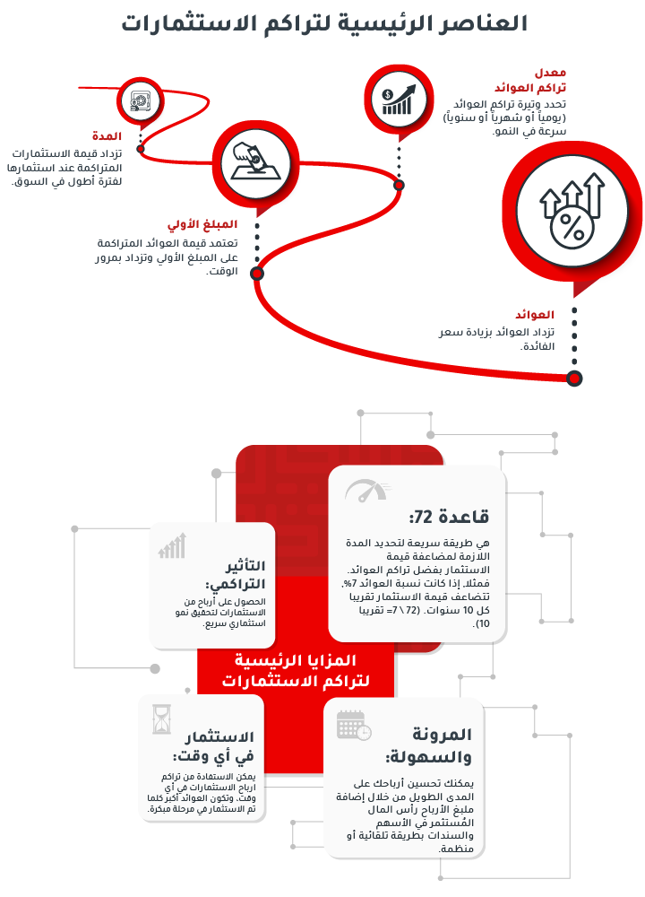 information