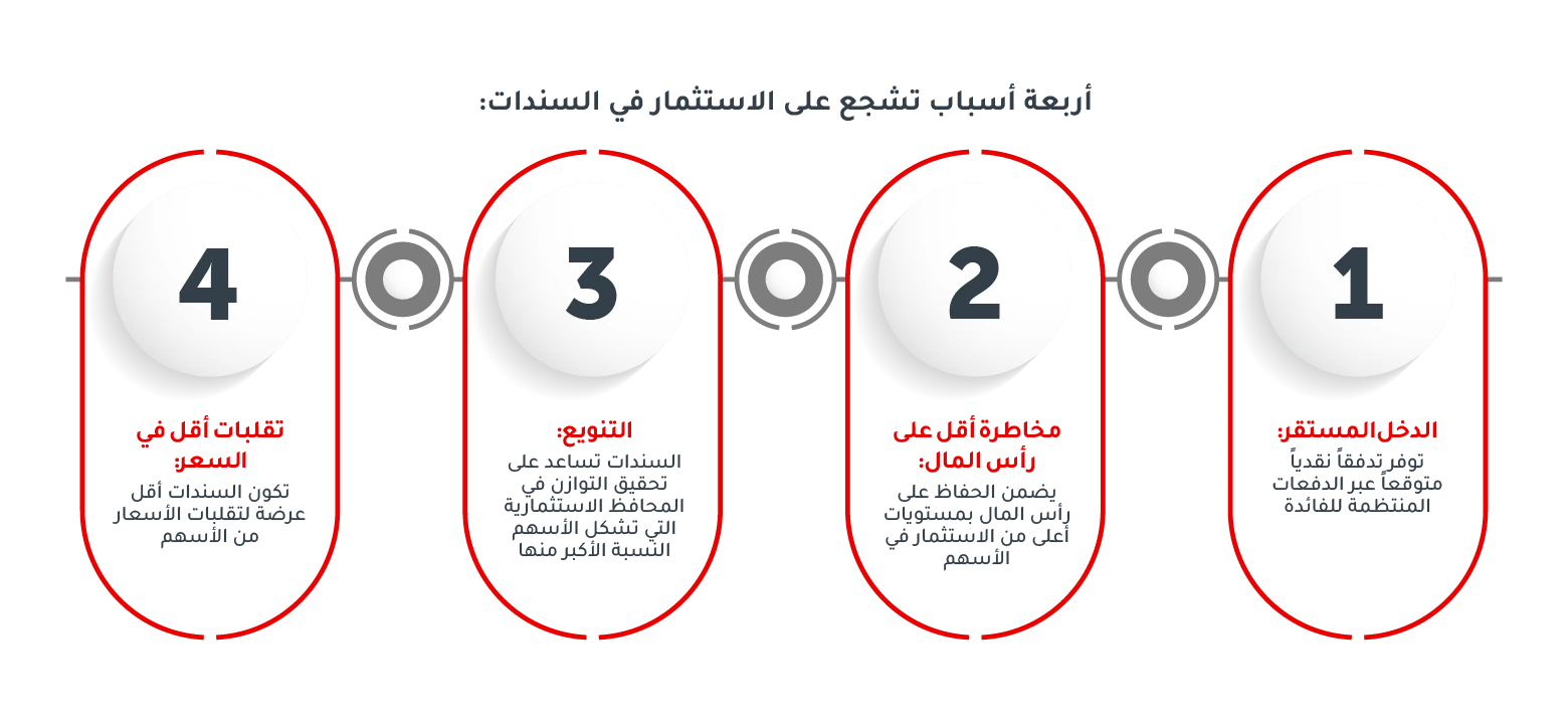 information
