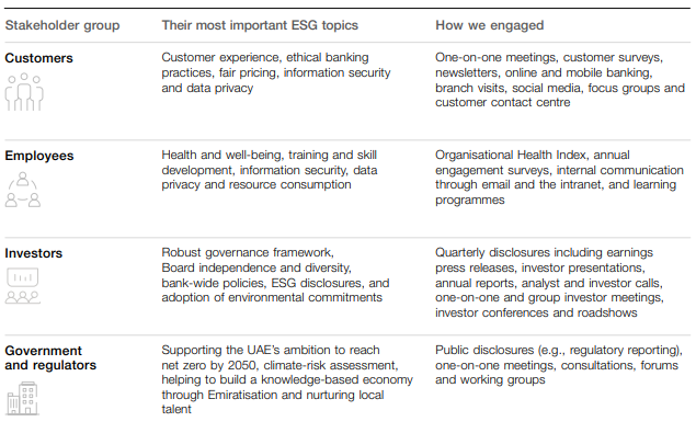 Stakeholder management and communications