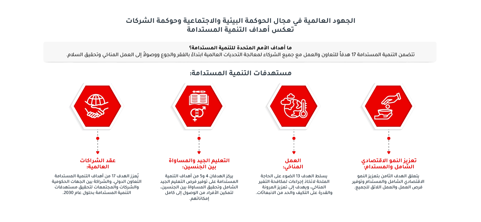 information