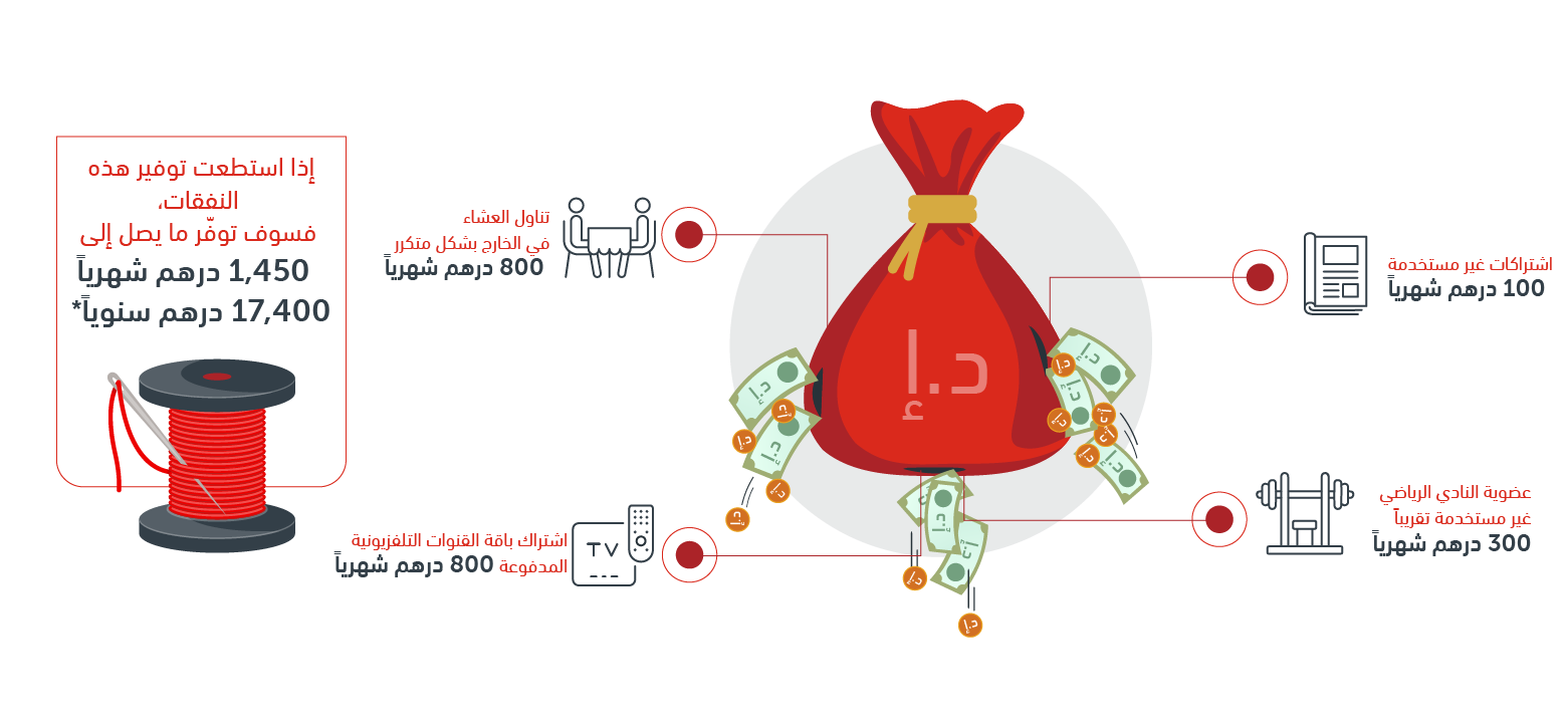 fixing-your-money-leaks-desk fixing-your-money-leaks-desk