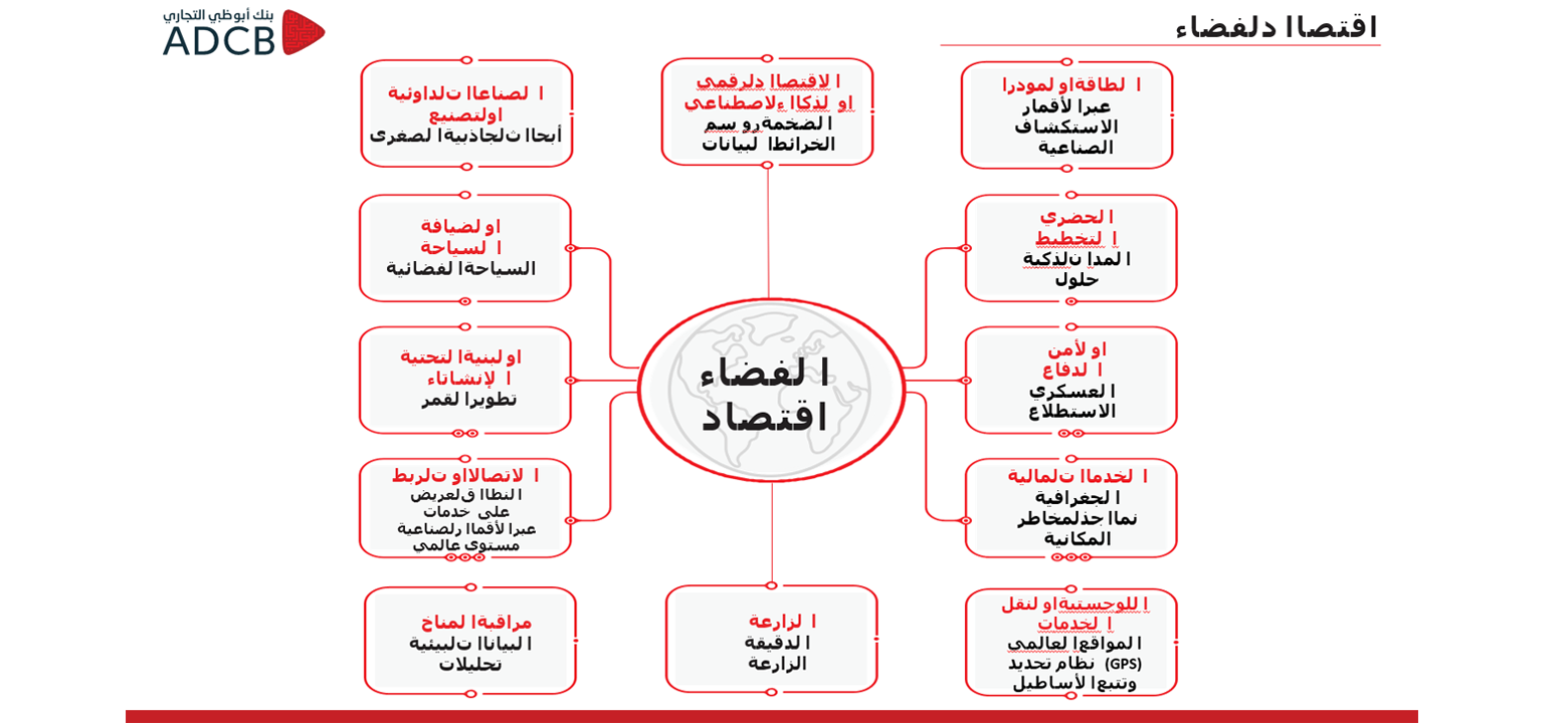 information