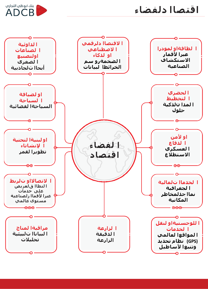 information