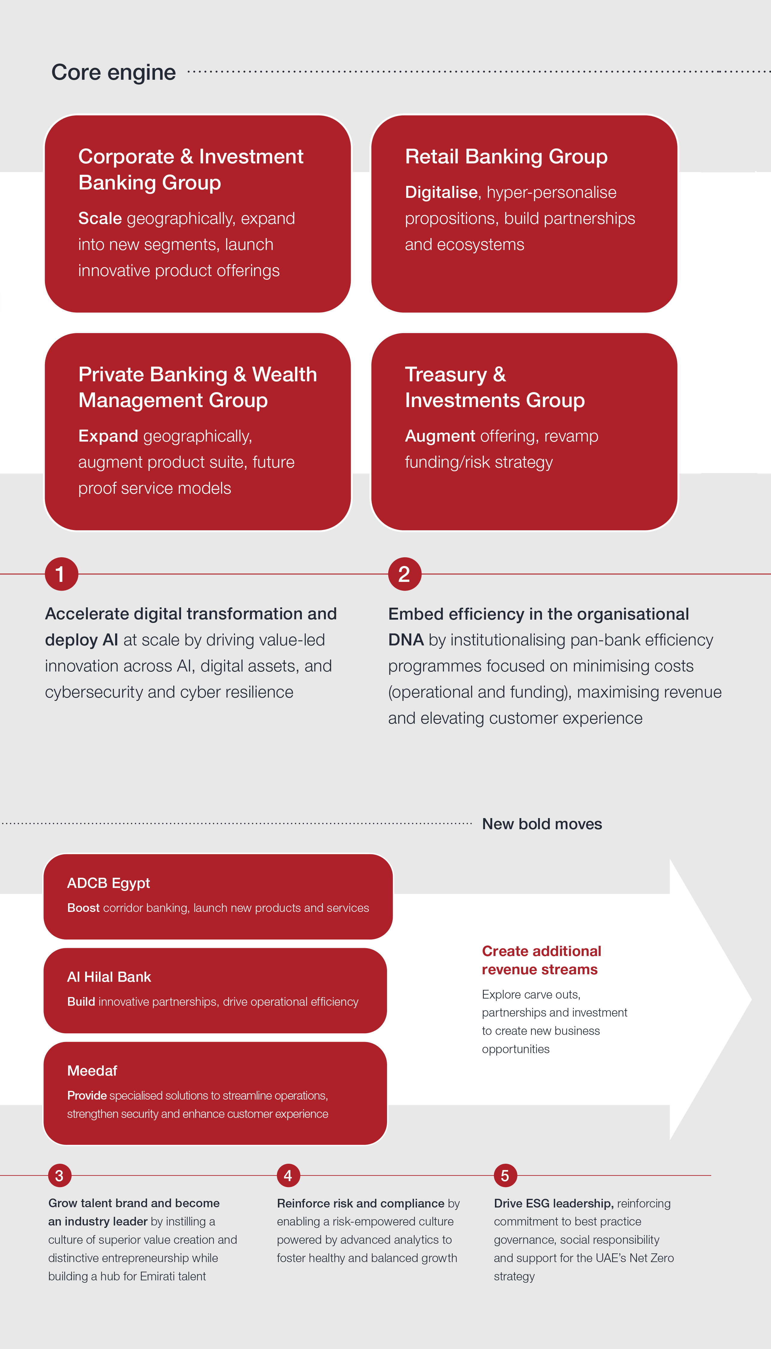 ADCB’s 2025 Annual Report | ADCB