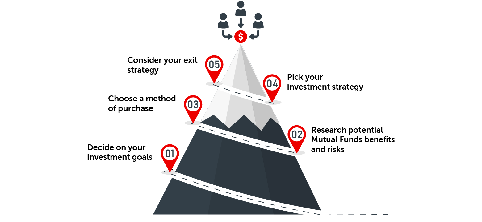 investing-in-mutual-funds-graphic-desktop-en investing-in-mutual-funds-graphic-desktop-en