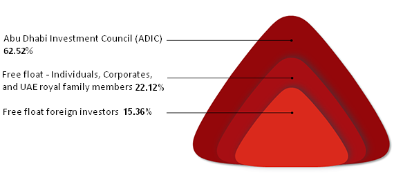 ownershipStructure ownership structure banner